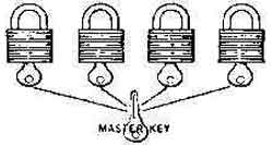 PADLOCK BRASS 50MM, MASTER KEY SYSTEM